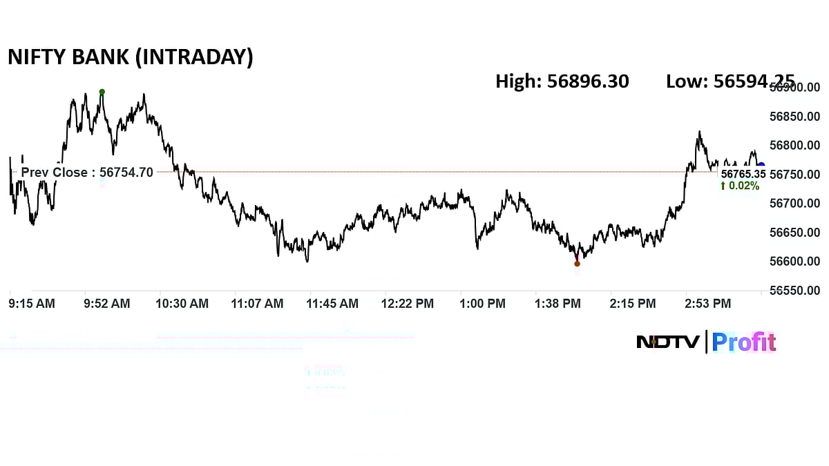 Trade Setup For July 15: Nifty Support Slips To 25,000 As Markets Decline For Fourth Day In Row