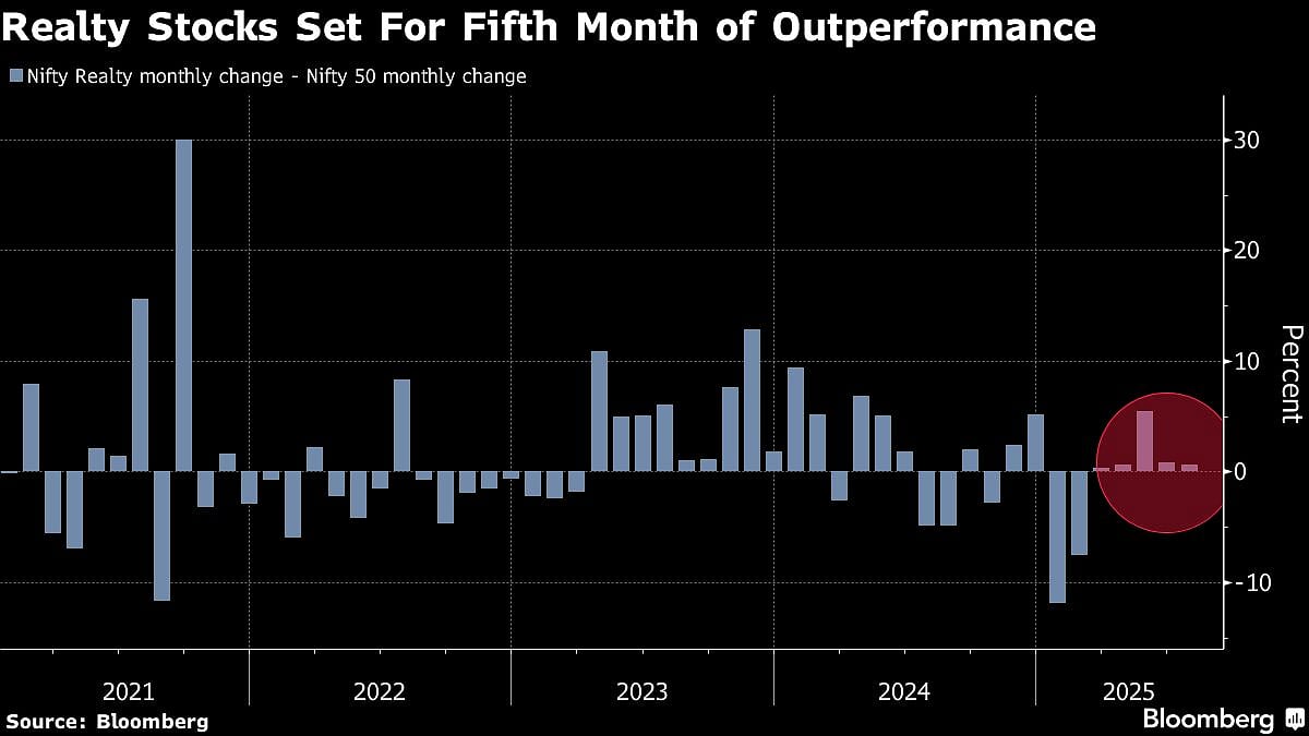 Luxury Development Boom Stokes Jump In Indian Real-Estate Shares