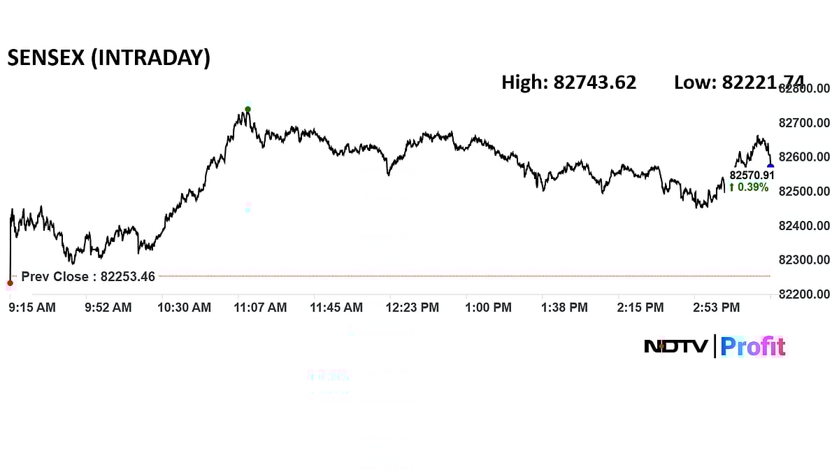 Stock Market Today: Nifty Near 25,200, Sensex Ends Over 300 Points Higher; Sun Pharma Among Top Gainers