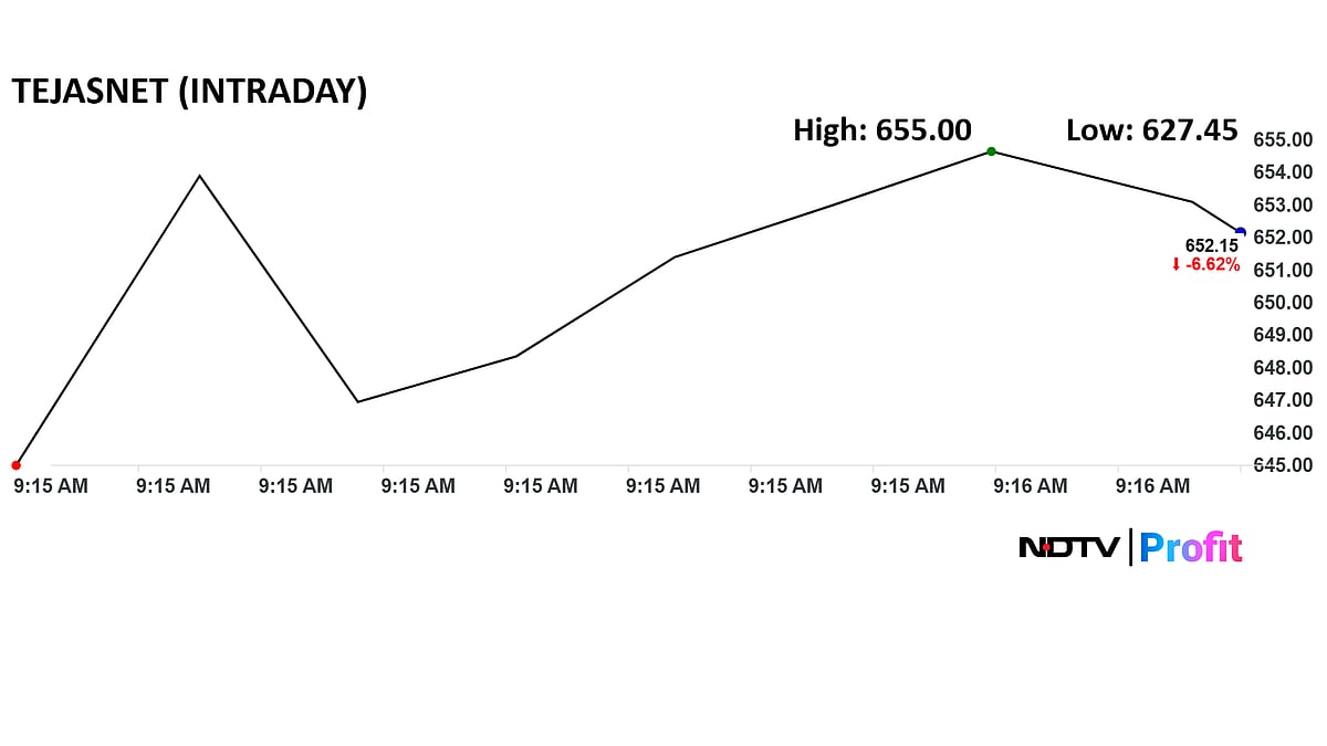 Tejas Networks Shares Plunge 10% After Q1 Loss