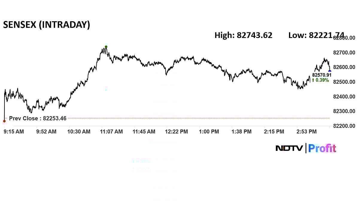 Trade Setup For July 16: Nifty Support Placed At 25,100-24,900
