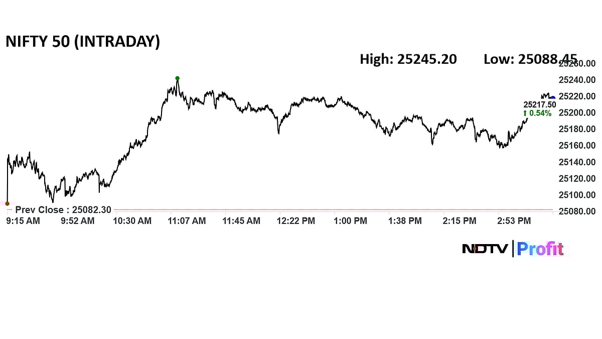 Stock Market Today: Nifty Near 25,200, Sensex Ends Over 300 Points Higher; Sun Pharma Among Top Gainers