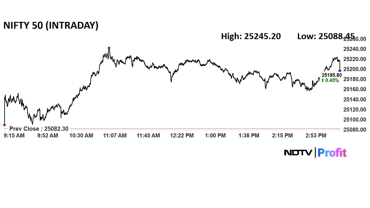 Trade Setup For July 16: Nifty Support Placed At 25,100-24,900