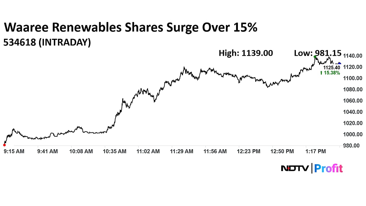 Stock Market Today: Nifty Near 25,200, Sensex Ends Over 300 Points Higher; Sun Pharma Among Top Gainers