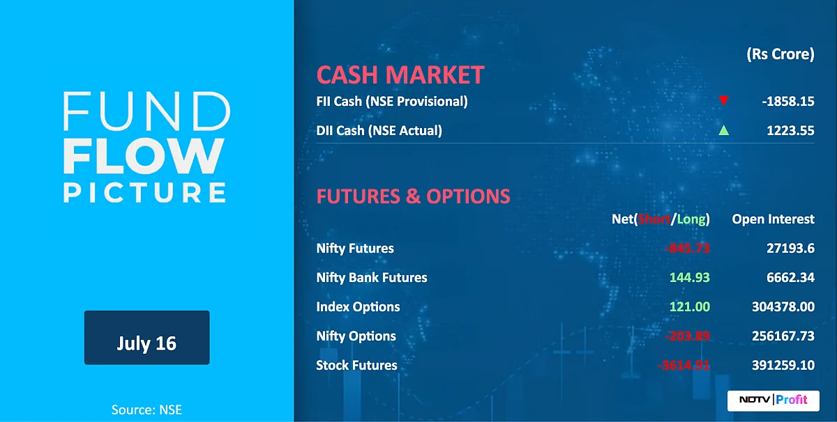 Stock Market Today: All You Need To Know Going Into Trade On July 17