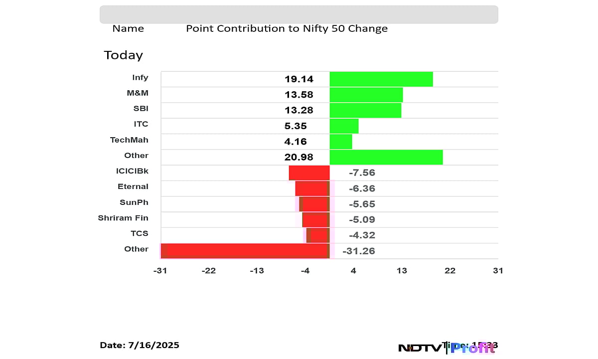 Stock Market Highlights: Nifty, Sensex End Flat Amid Asia-Wide Decline