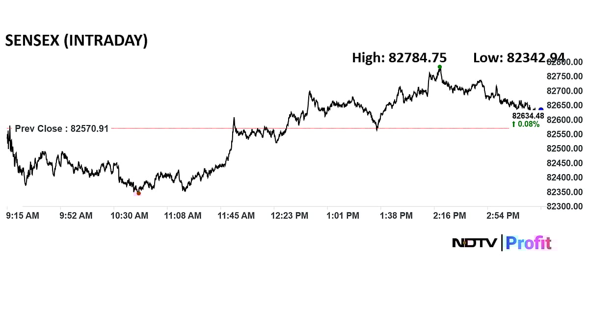 Stock Market Today: Nifty Holds 25,200 After Rebound From Day's Lows, Sensex Ends Flat; M&M, Wipro Top Gainers