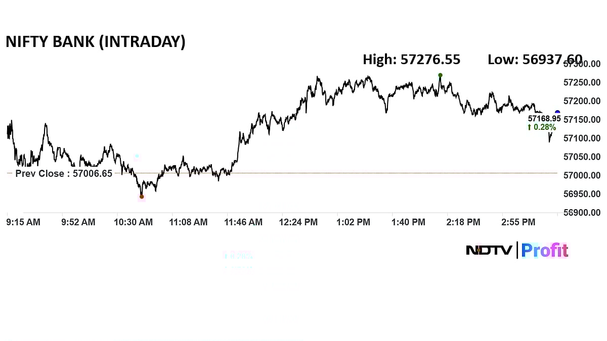 Trade Setup For July 17: Nifty Crucial Support At 24,900–25,100