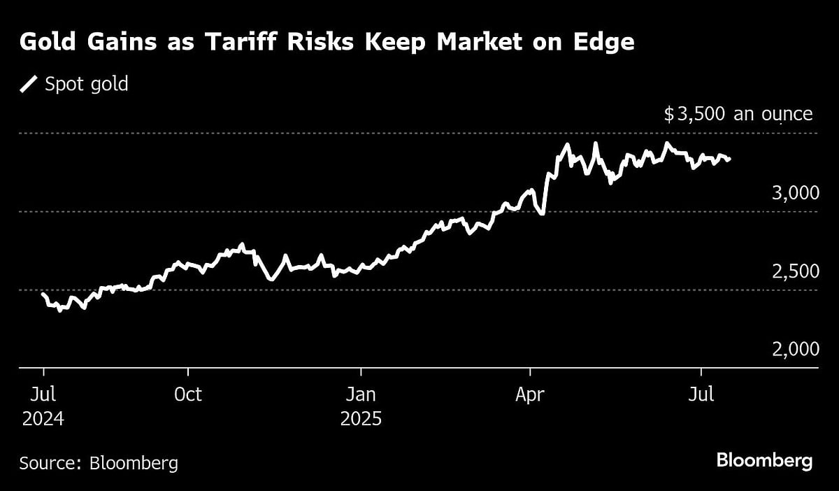Gold Edges Higher As Trade War Concerns Boost Support For Havens