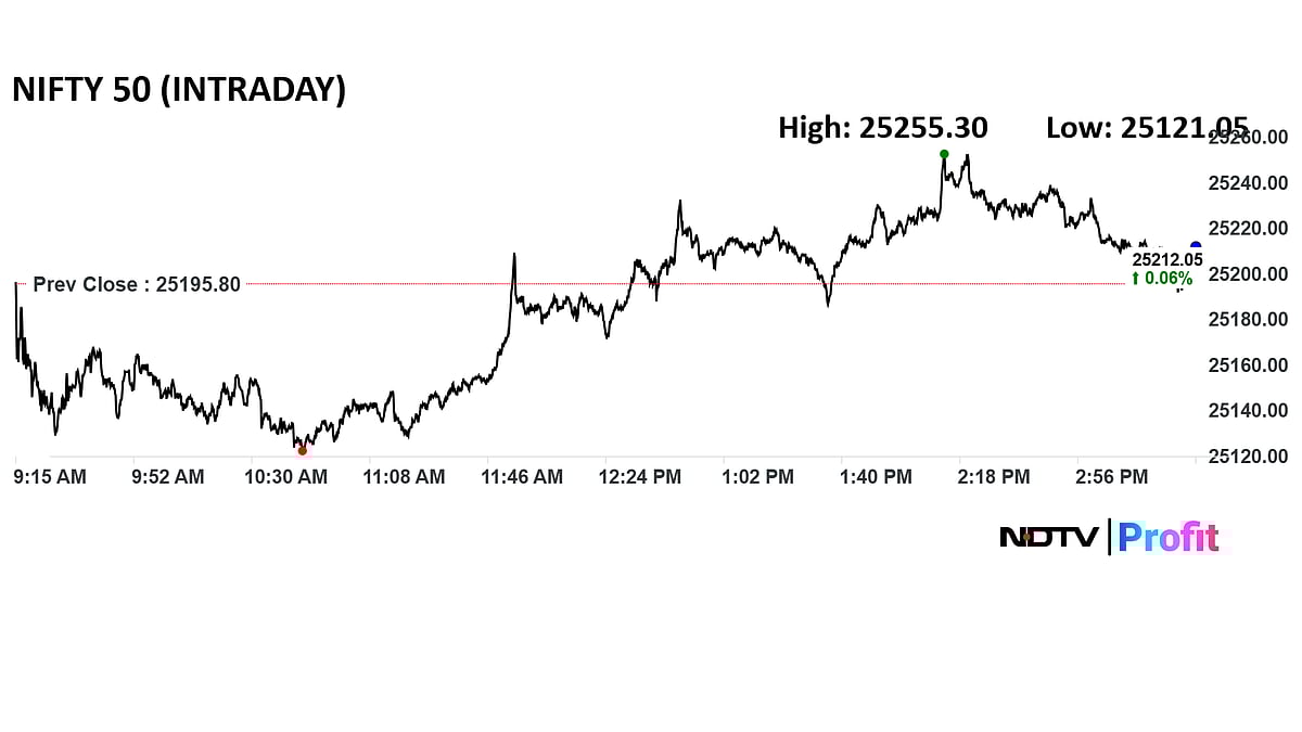 Stock Market Highlights: Nifty, Sensex End Flat Amid Asia-Wide Decline