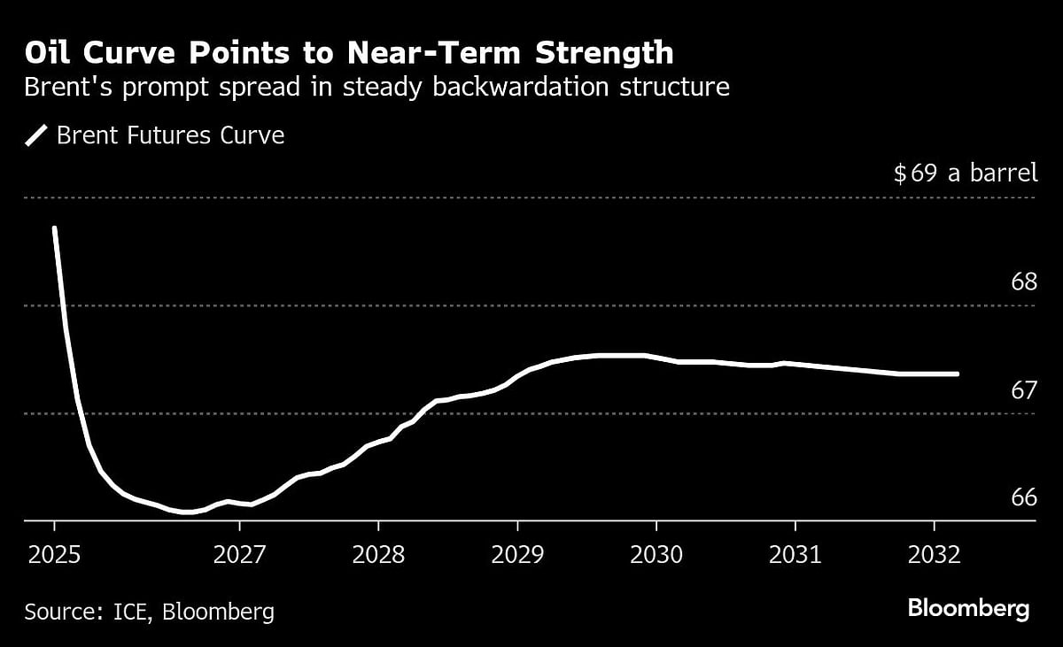 Oil Prices Tick Higher As Traders Focus On Signs Of Market Tightness