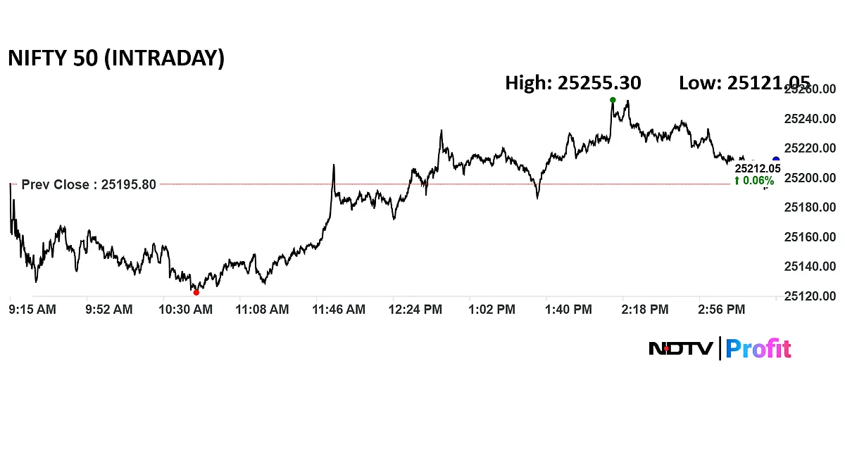Trade Setup For July 17: Nifty Crucial Support At 24,900–25,100