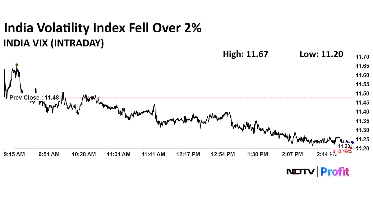 Stock Market Today: Nifty Holds 25,200 After Rebound From Day's Lows, Sensex Ends Flat; M&M, Wipro Top Gainers