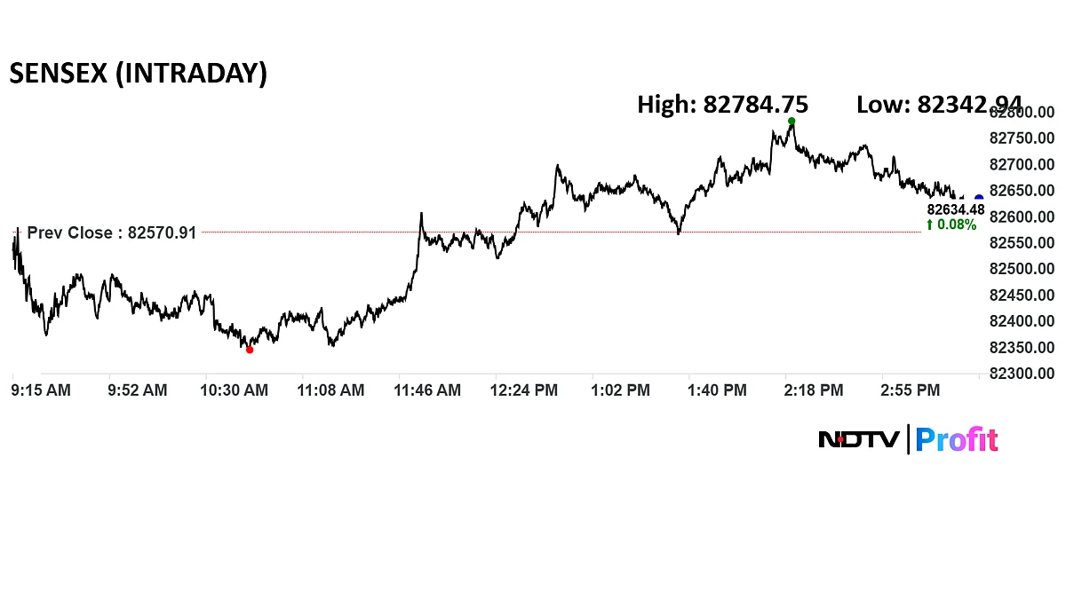 Stock Market Highlights: Nifty, Sensex End Flat Amid Asia-Wide Decline