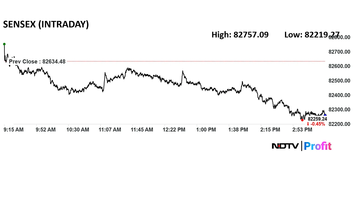 Stock Market Highlights: Sensex Falls, Nifty Tanks 100 Points On Expiry Day Action