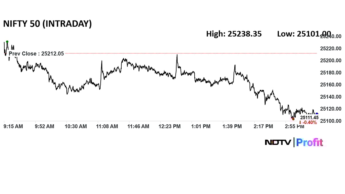 Stock Market News Today: Nifty Slips To 25,110, Sensex Ends 350 Points Down; Tech Mahindra, IndusInd Bank Drag