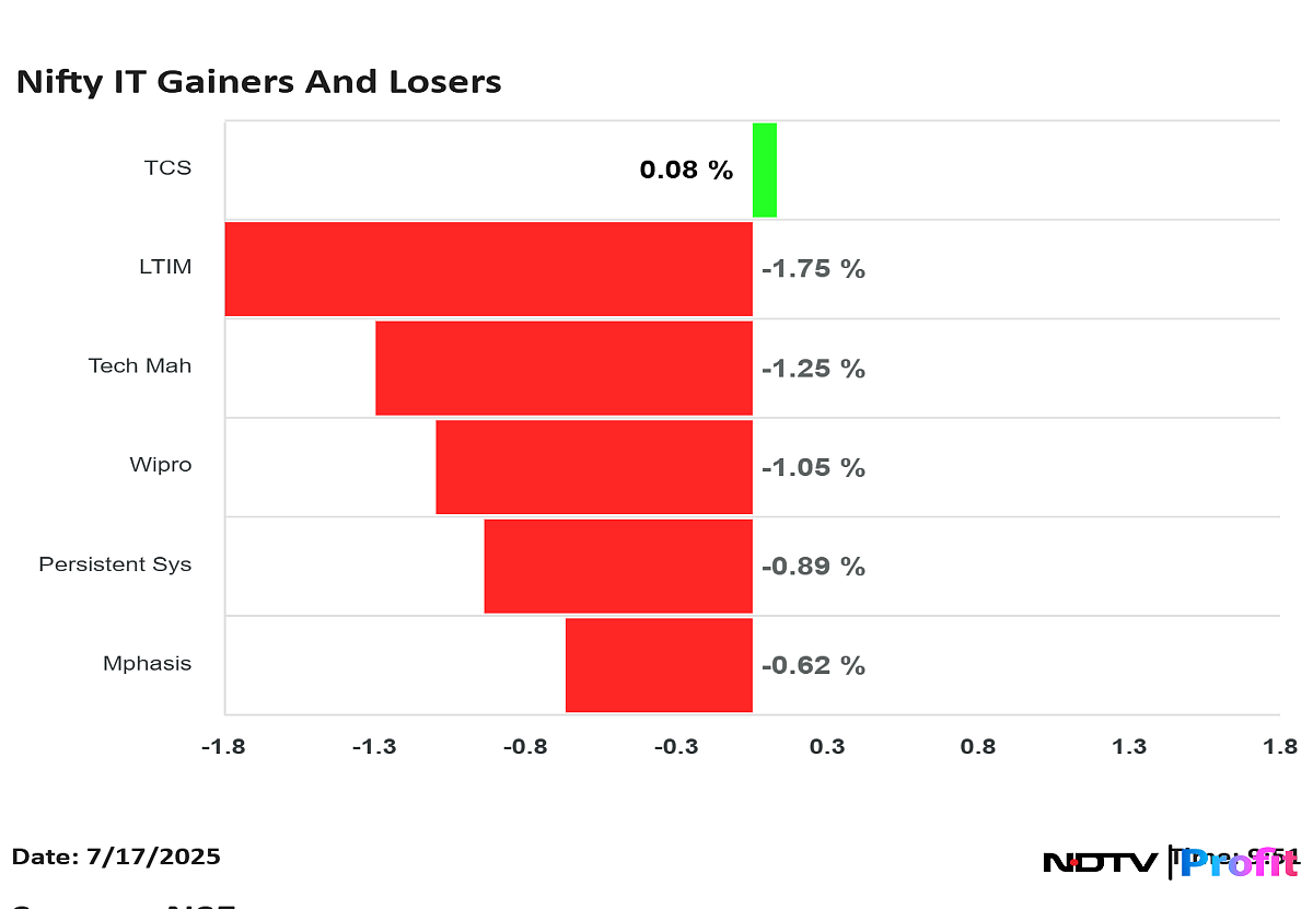 Wipro, LTIMindtree Shares Trade Lower Ahead Of Q1 Results