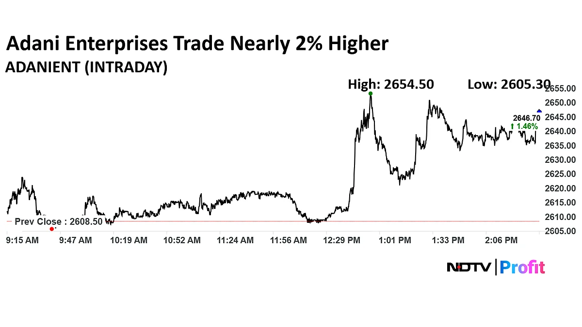 Stock Market News Live: Nifty Below 25,200, Sensex Sheds 200 Points; Newgen Shares Plunge