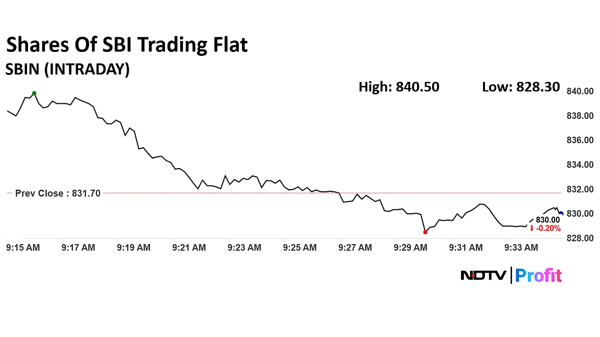 SBI Shares In Focus After Mega QIP Launch