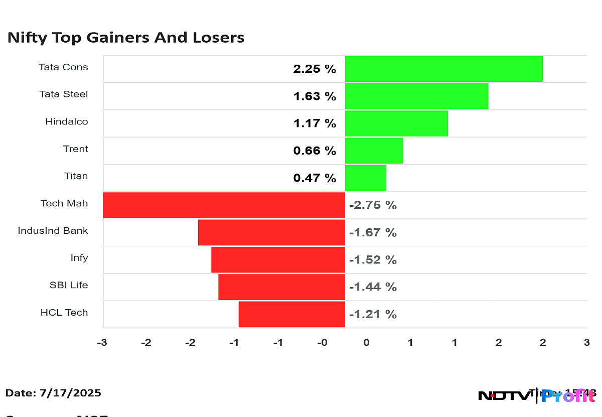 Stock Market Highlights: Sensex Falls, Nifty Tanks 100 Points On Expiry Day Action