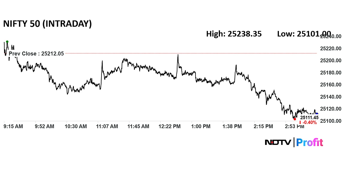 Trade Setup For July 18: Nifty Finds Strong Support At 24,900–24,700