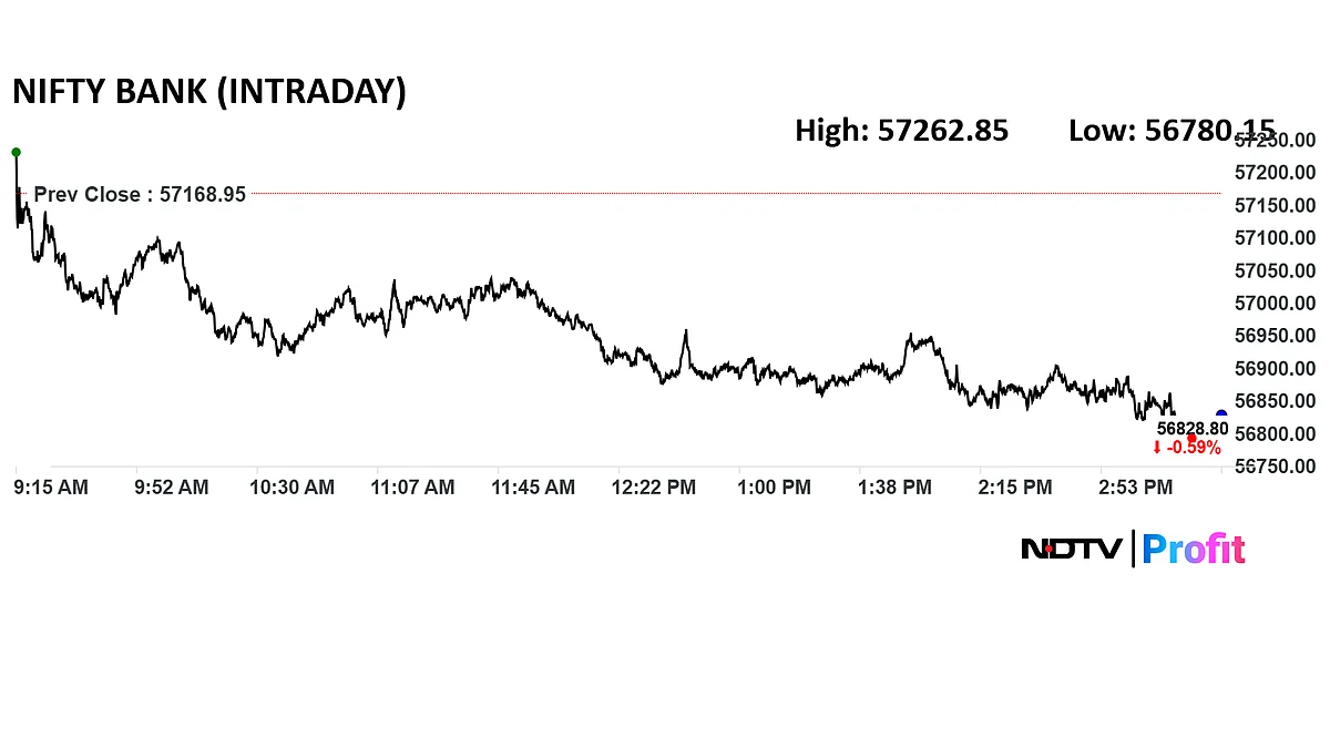 Trade Setup For July 18: Nifty Finds Strong Support At 24,900–24,700