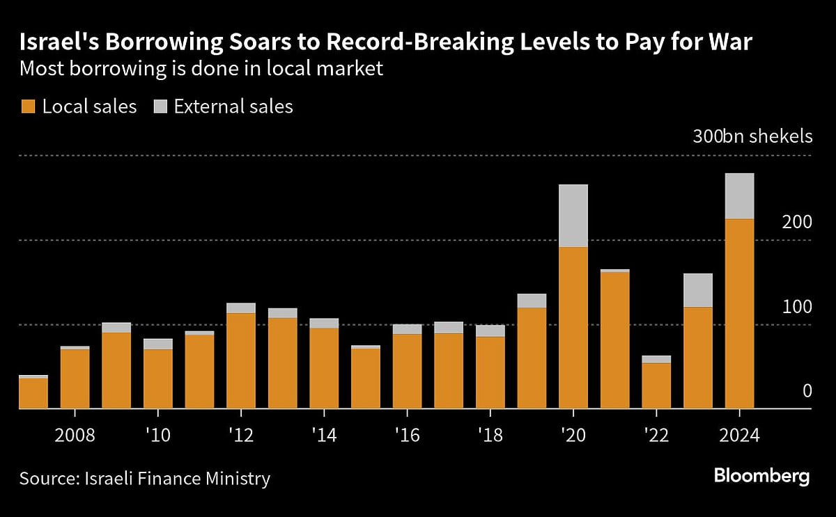 Israel To Boost Budget By $12.5 Billion For Iran And Gaza Wars