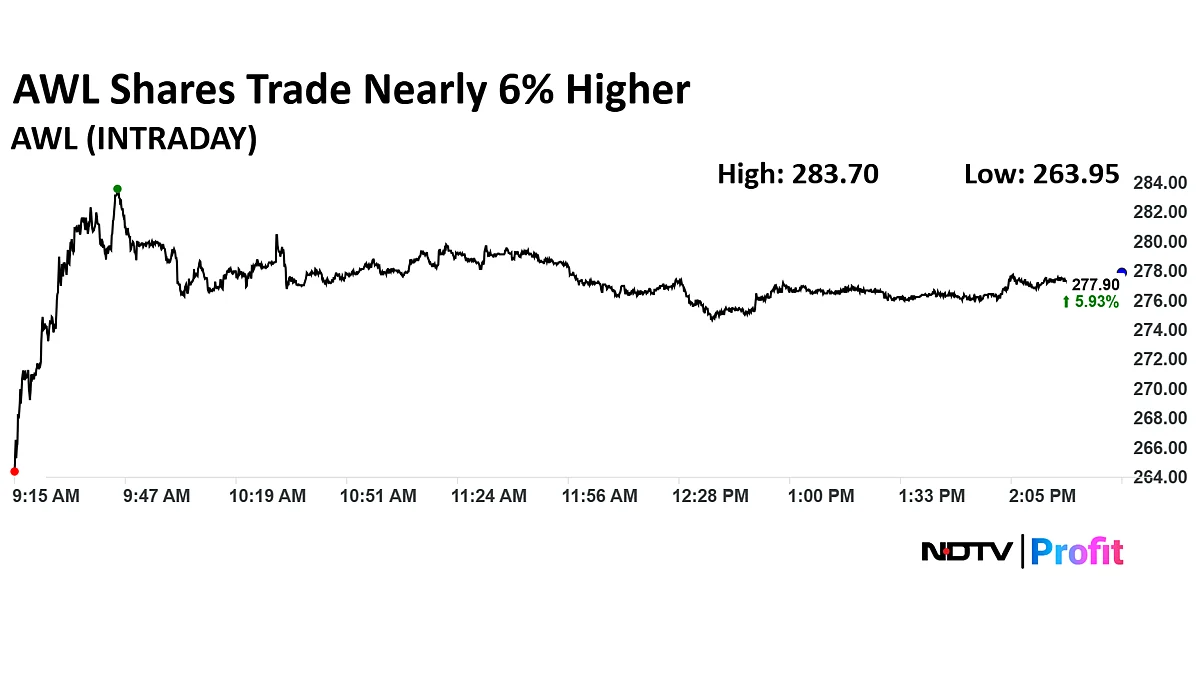 Stock Market News Live: Nifty Below 25,200, Sensex Sheds 200 Points; Newgen Shares Plunge