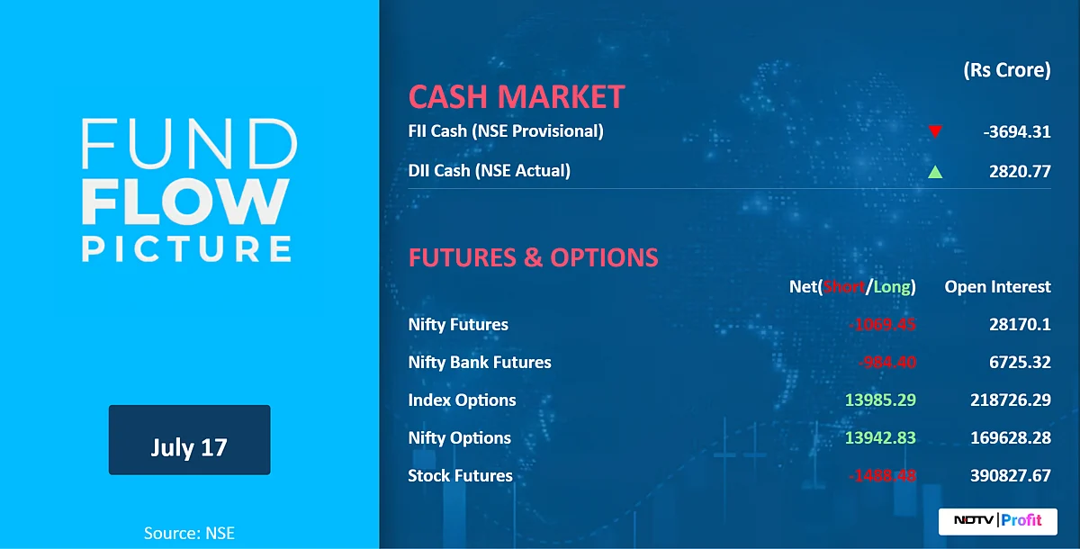 Stock Market Today: All You Need To Know Going Into Trade On July 18