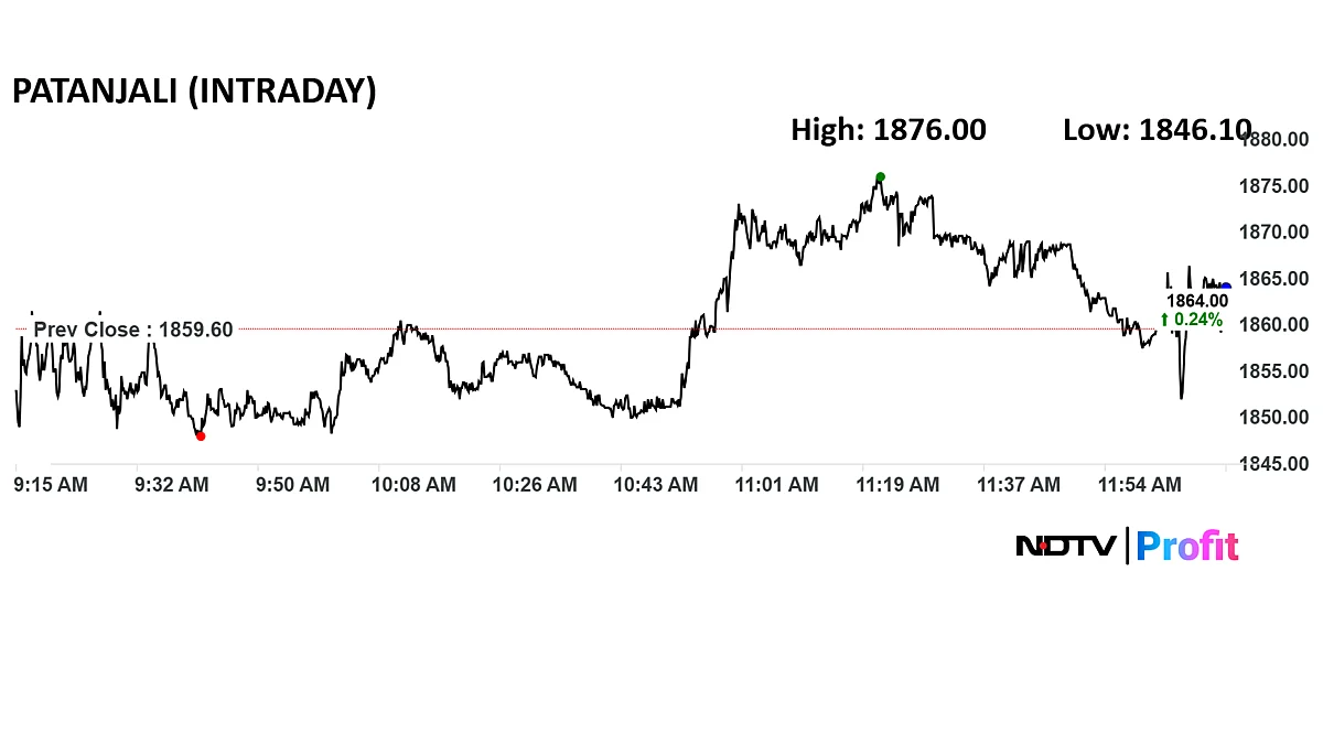 <div class="paragraphs"><p>Patanjali Foods stock extended its rally to the seventh day.</p></div>