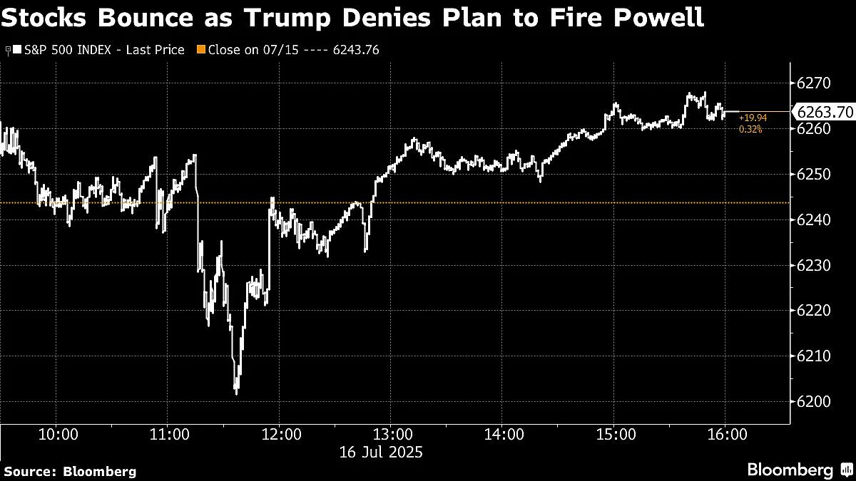 Asian Stocks Waver At Open After Trump-Powell Saga: Markets Wrap