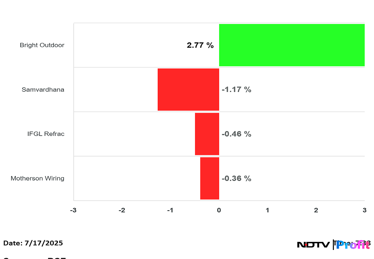 Bonus Issues: Samvardhana Motherson, Motherson Sumi, And Two More — Last Day To Buy Shares To Qualify
