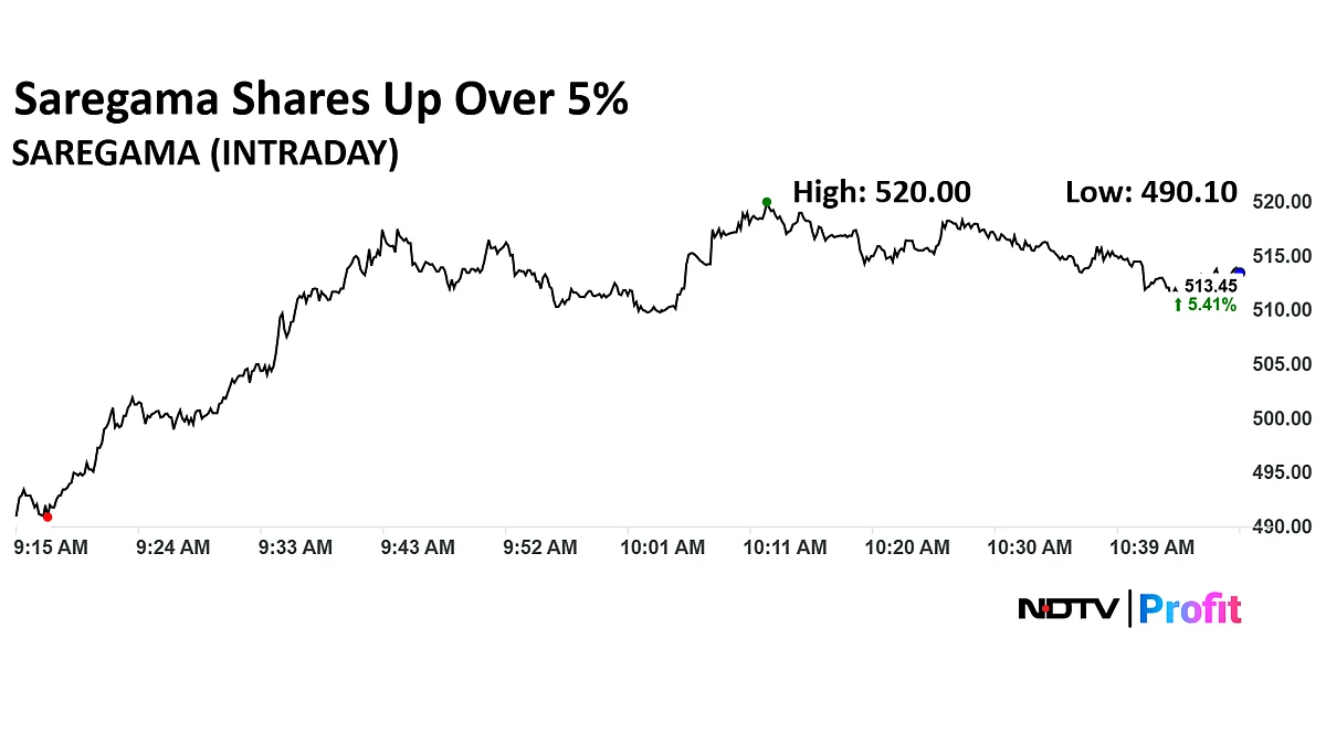Stock Market News Live: Sensex Down 500 Points, Nifty Below 25,000; Axis Bank Slide 4%, Private Banks Drag