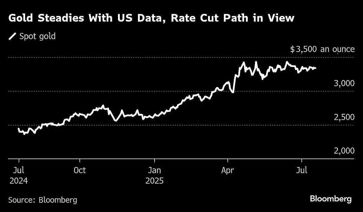 Gold Edges Higher As Traders Weigh US Economy, Fed Rate Path
