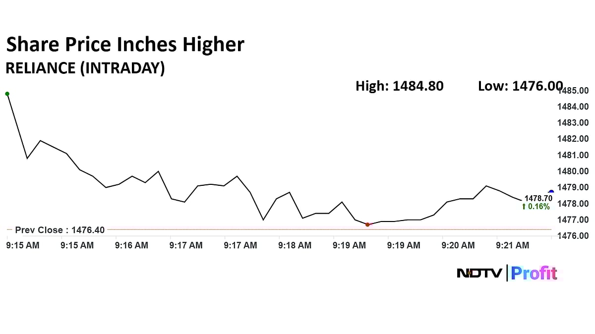 Reliance Industries Share Price Inches Higher Ahead of Q1 FY26 Results