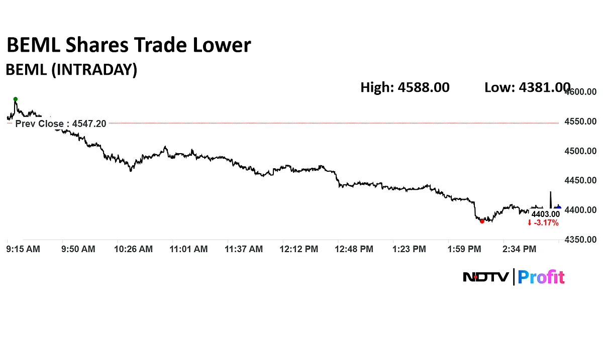 Stock Market News Today: Sensex Down 500 Points, Nifty Ends Below 25,000; Axis Bank Top Loser