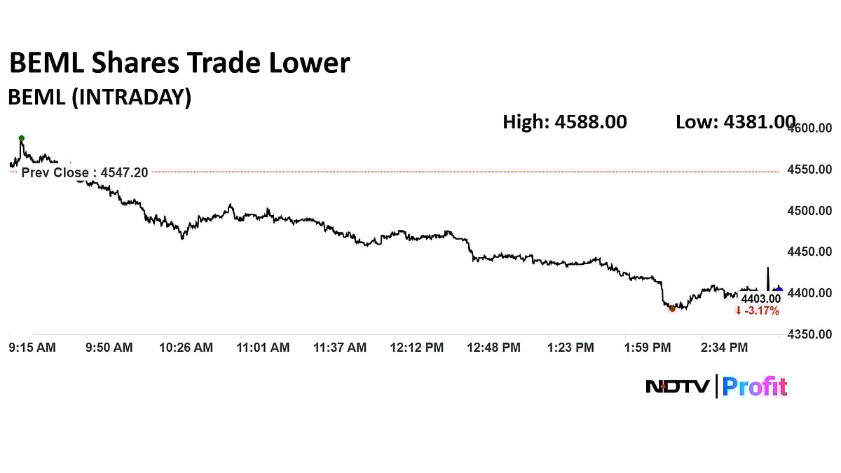 Stock Market News Today: Sensex Down 500 Points, Nifty Ends Below 25,000; Axis Bank Top Loser