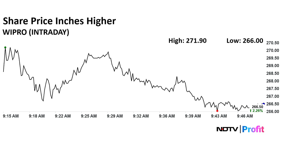 Wipro Top Gainer On Nifty As Share Price Spikes After Q1 Results