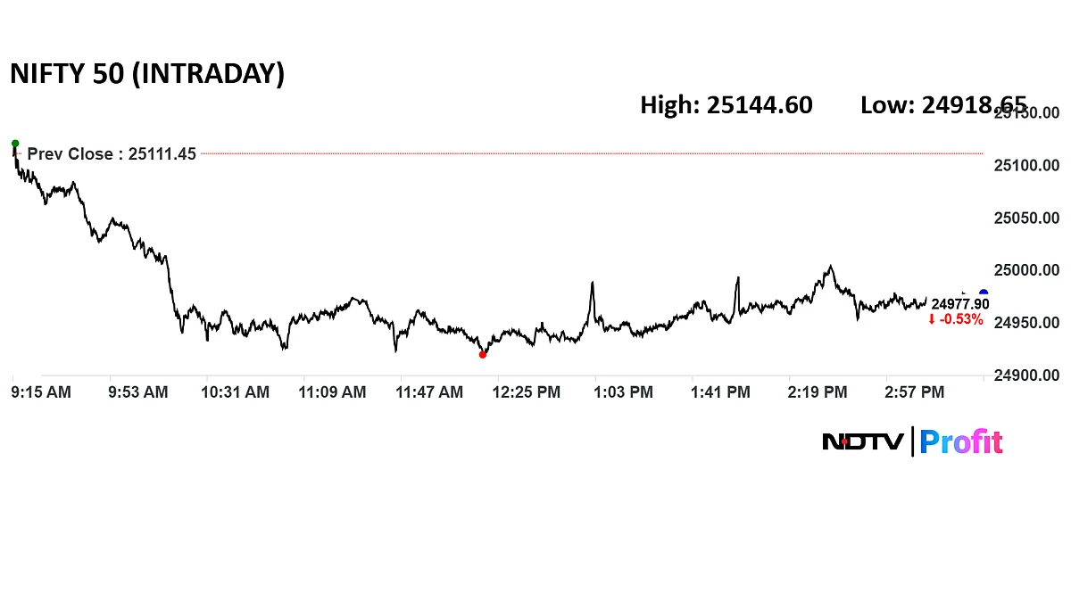 Stock Market Highlights: Nifty, Sensex Log Third Week Of Losses On Earnings Headwind