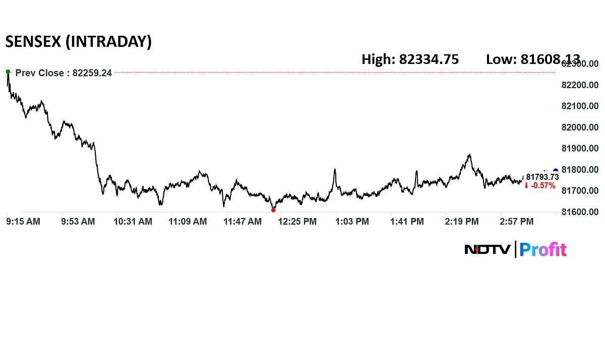 Stock Market Highlights: Nifty, Sensex Log Third Week Of Losses On Earnings Headwind