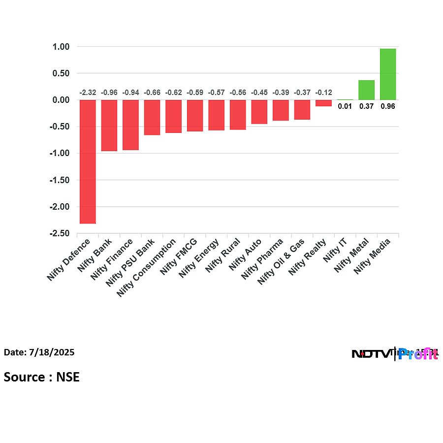 Stock Market Highlights: Nifty, Sensex Log Third Week Of Losses On Earnings Headwind