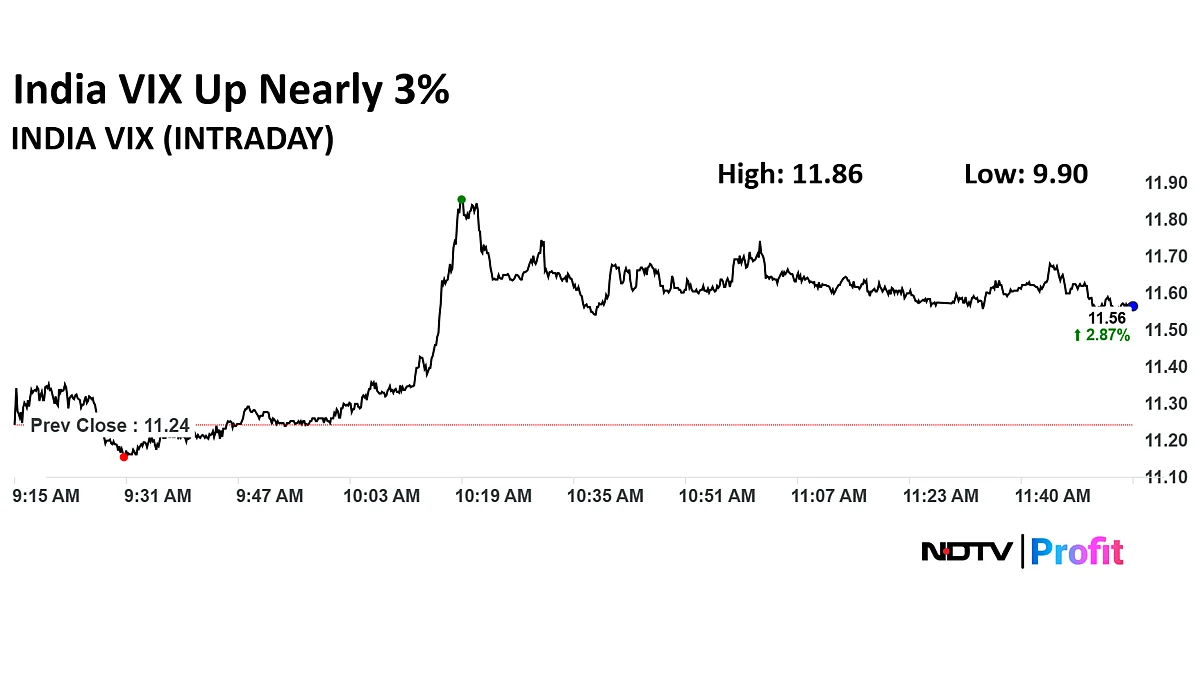 Stock Market News Live: Sensex Down 500 Points, Nifty Below 25,000; Private Banks Drag On Earnings Woes