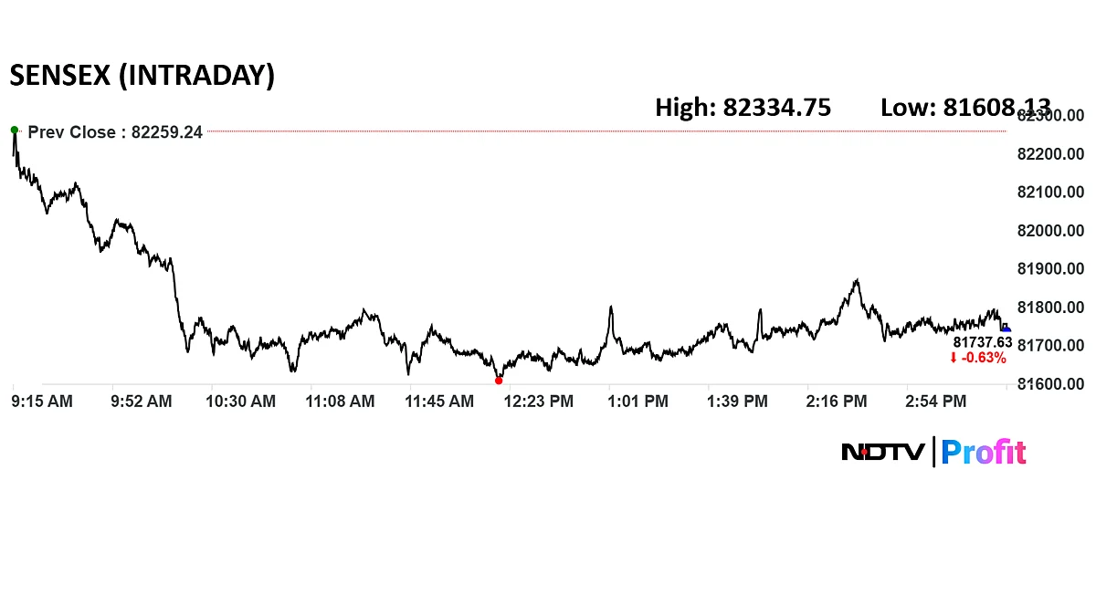 Stock Market News Today: Sensex Down 500 Points, Nifty Ends Below 25,000; Axis Bank Top Loser
