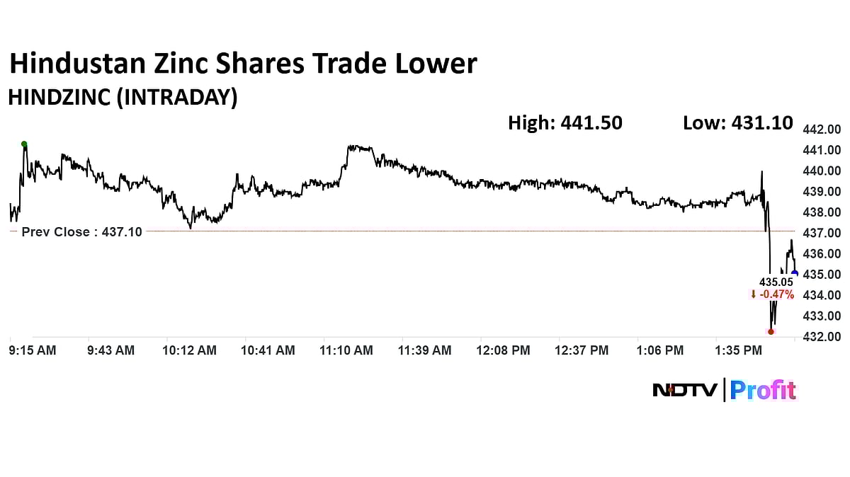 Hindustan Zinc Share Price Marginally Lower After Falling Over 1% Intraday As Q1 Profit Meet Estimates