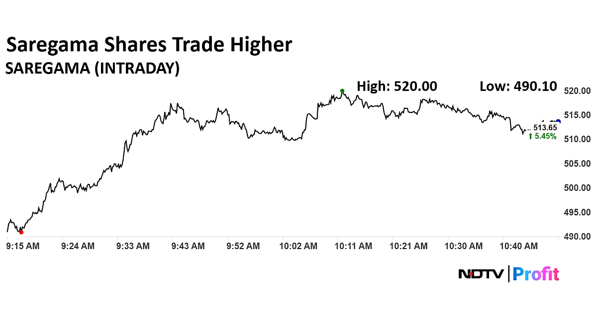 Saregama Share Price Surges Over 6% After Haryanvi Music Catalogue NAV Records' Acquisition