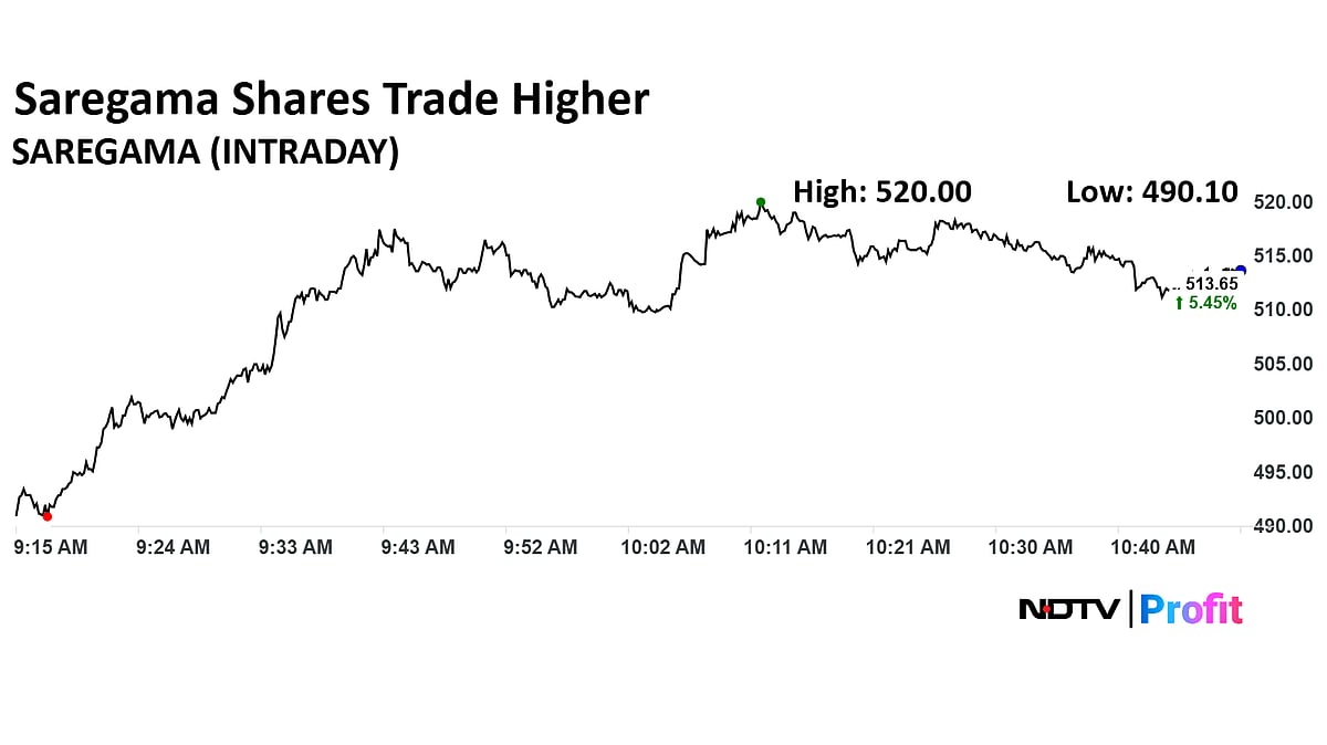 Saregama Share Price Surges Over 6% After Haryanvi Music Catalogue NAV Records' Acquisition