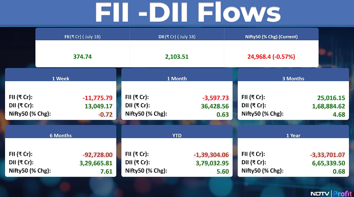 Stock Market Today: All You Need To Know Going Into Trade On July 21