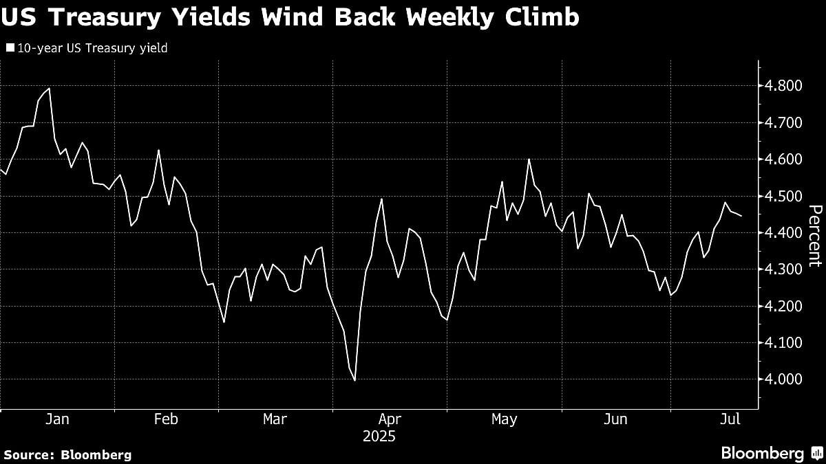 Treasuries Recover Ground As JPMorgan Sees Lingering Powell Risk