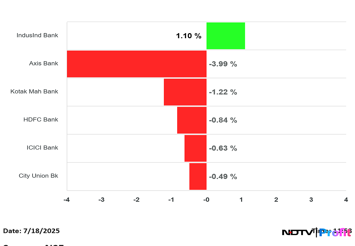 Markets Crack: Nifty Below 25,000, Sensex Down 500 Points — Key Reasons For The Fall