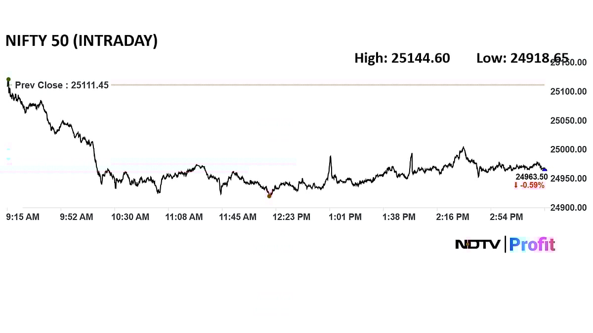 Stock Market News Today: Sensex Down 500 Points, Nifty Ends Below 25,000; Axis Bank Top Loser